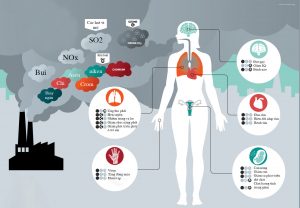 anh-huong-cua-o-nhiem-khong-khi-toi-suc-khoe-con-nguoi-1