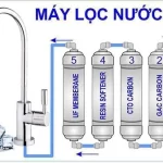 cong-nghe-loc-nuoc-nano-1.jpg