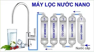 cong-nghe-loc-nuoc-nano-1.jpg